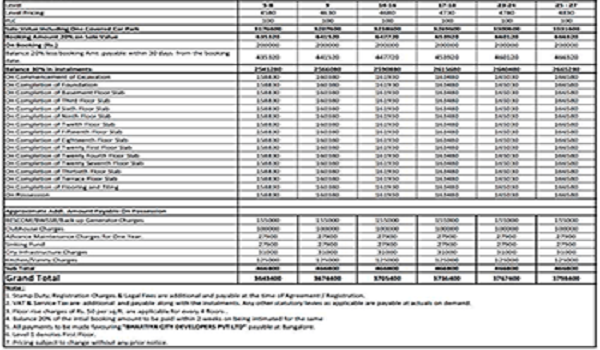 Prestige Raintree Park Price List